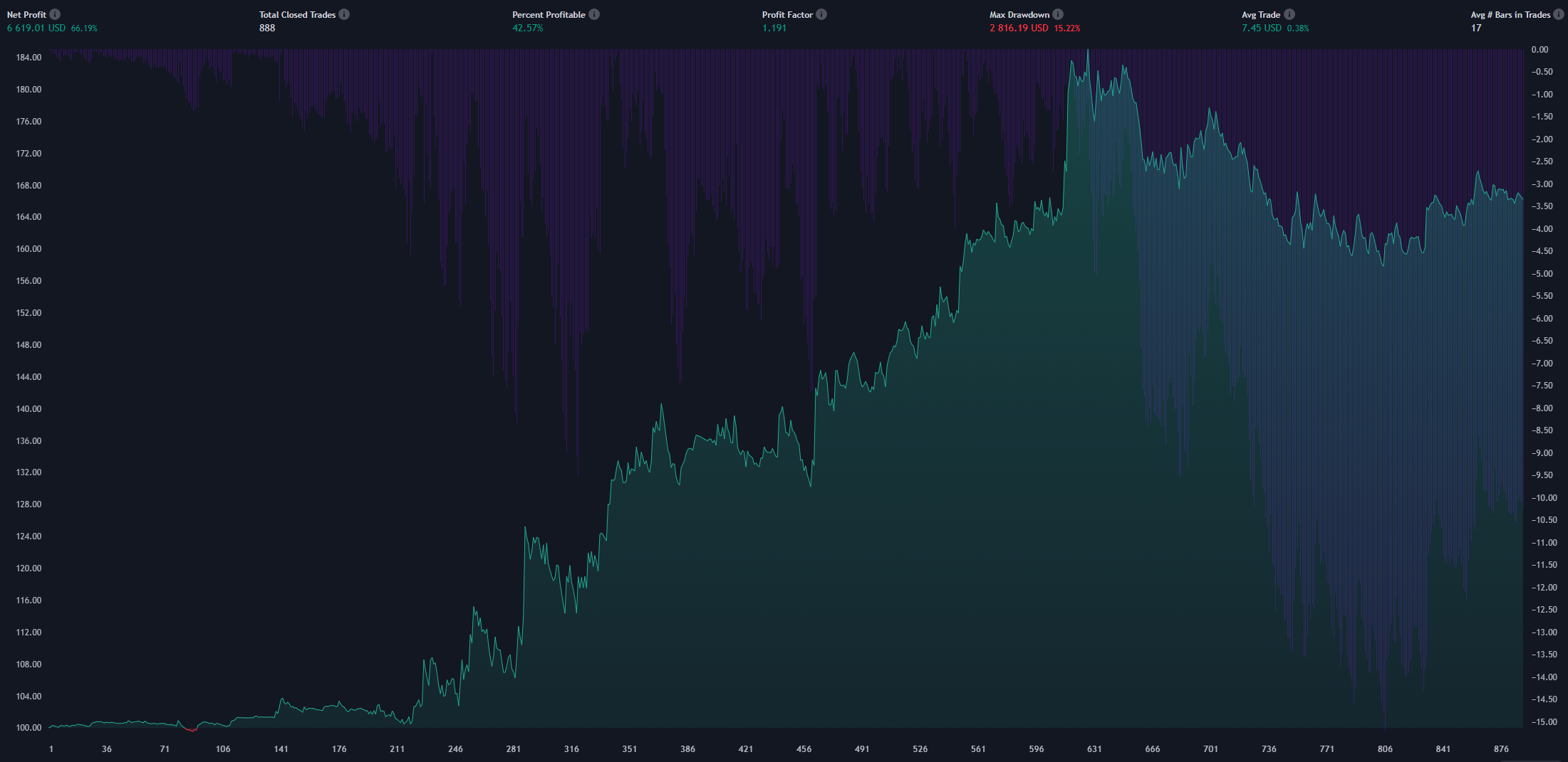 Backtest